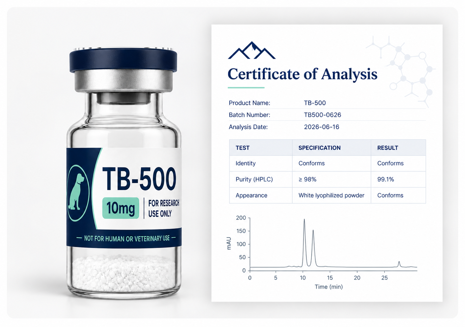 TB-500 Certificate of Analysis preview